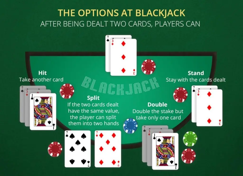 BlackJack meetmed laua taga
