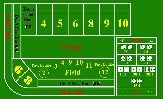 Craps – kasiino täringud