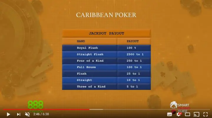 Caribbean Stud Poker  reeglid ja strateegia 6 minuti jooksul