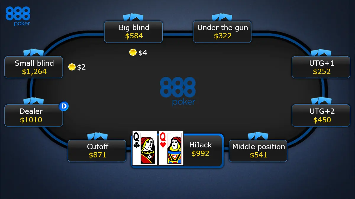 texas-holdem-mängijate-positsioonid-pokkerilaual
