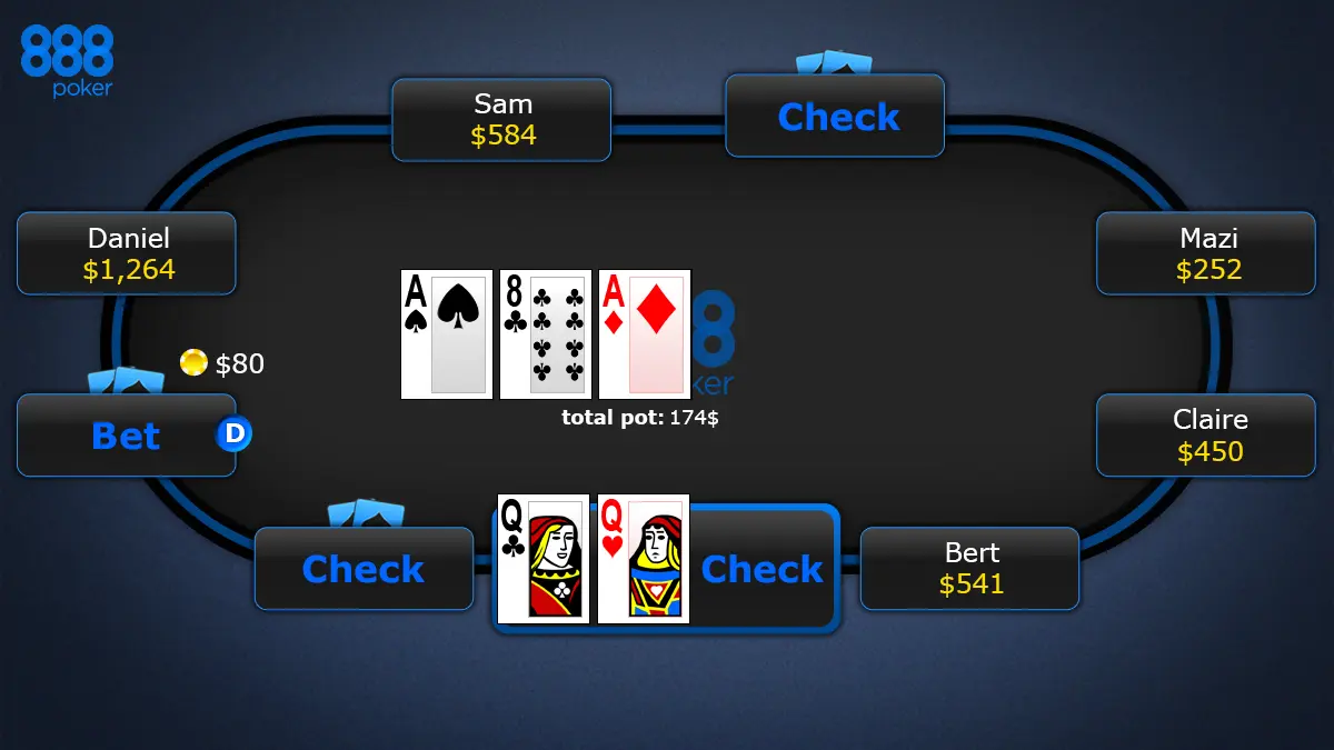 texas-holdem-pokkerireeglid-post-flop