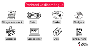 Parimad kasiinomängud 