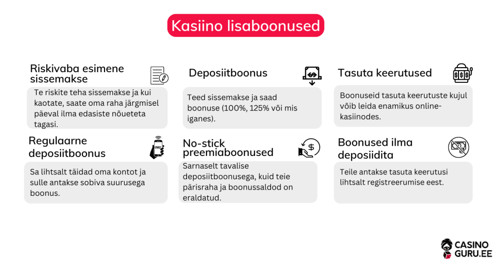 Kasiino boonus