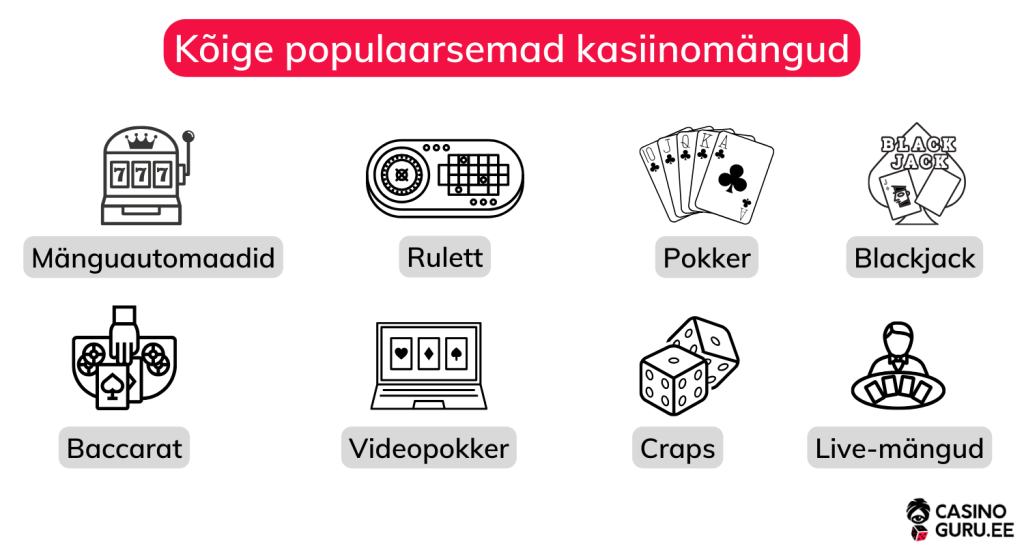 Kõige populaarsemad kasiinomängud