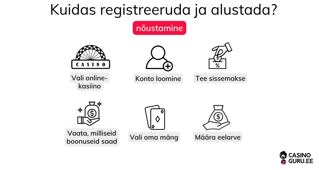 Kuidas registreeruda ja alustada?