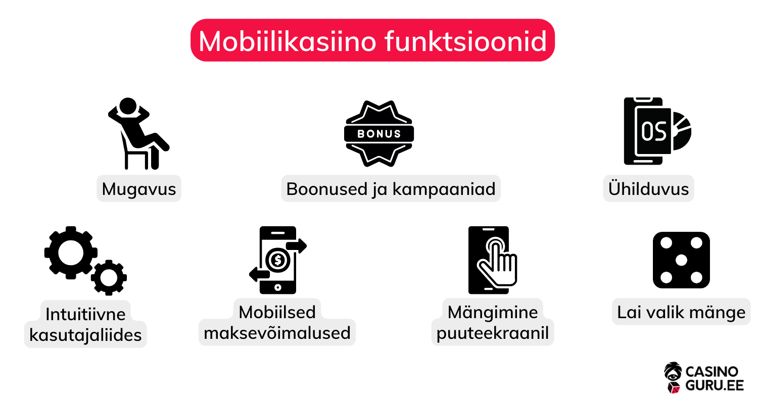 Mobiilikasiino - kasiinos mobiiliga mobiilikasiino-kasiinos-mobiiliga