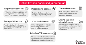 Online kasiino boonused ja preemiad