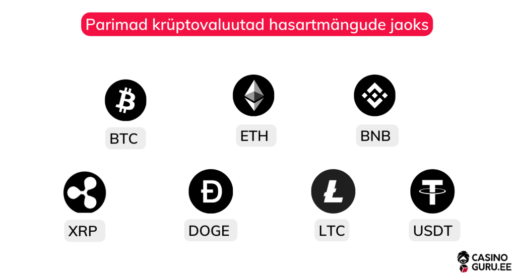 Parimad kruptovaluutadkrüptovaluuta kasiinod