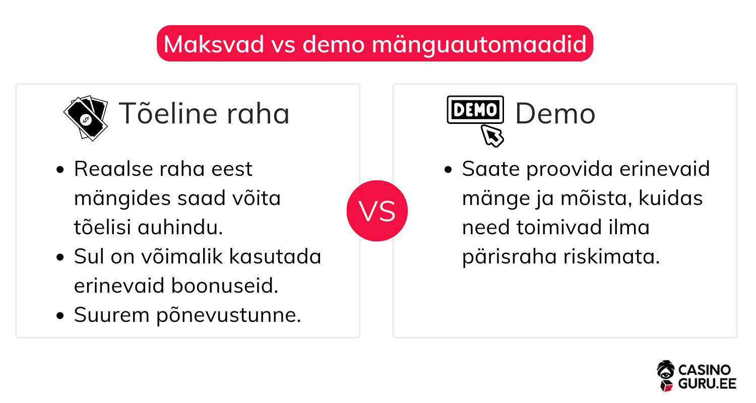 Tasuta-mänguautomaatidega-mängimine