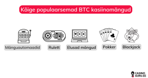 Kõige populaarsemad BTC kasiinomängud