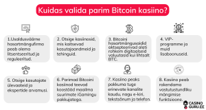 Kuidas valida parim Bitcoin kasiino?