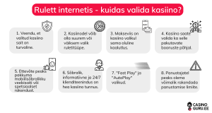 Rulett internetis - kuidas valida kasiino?