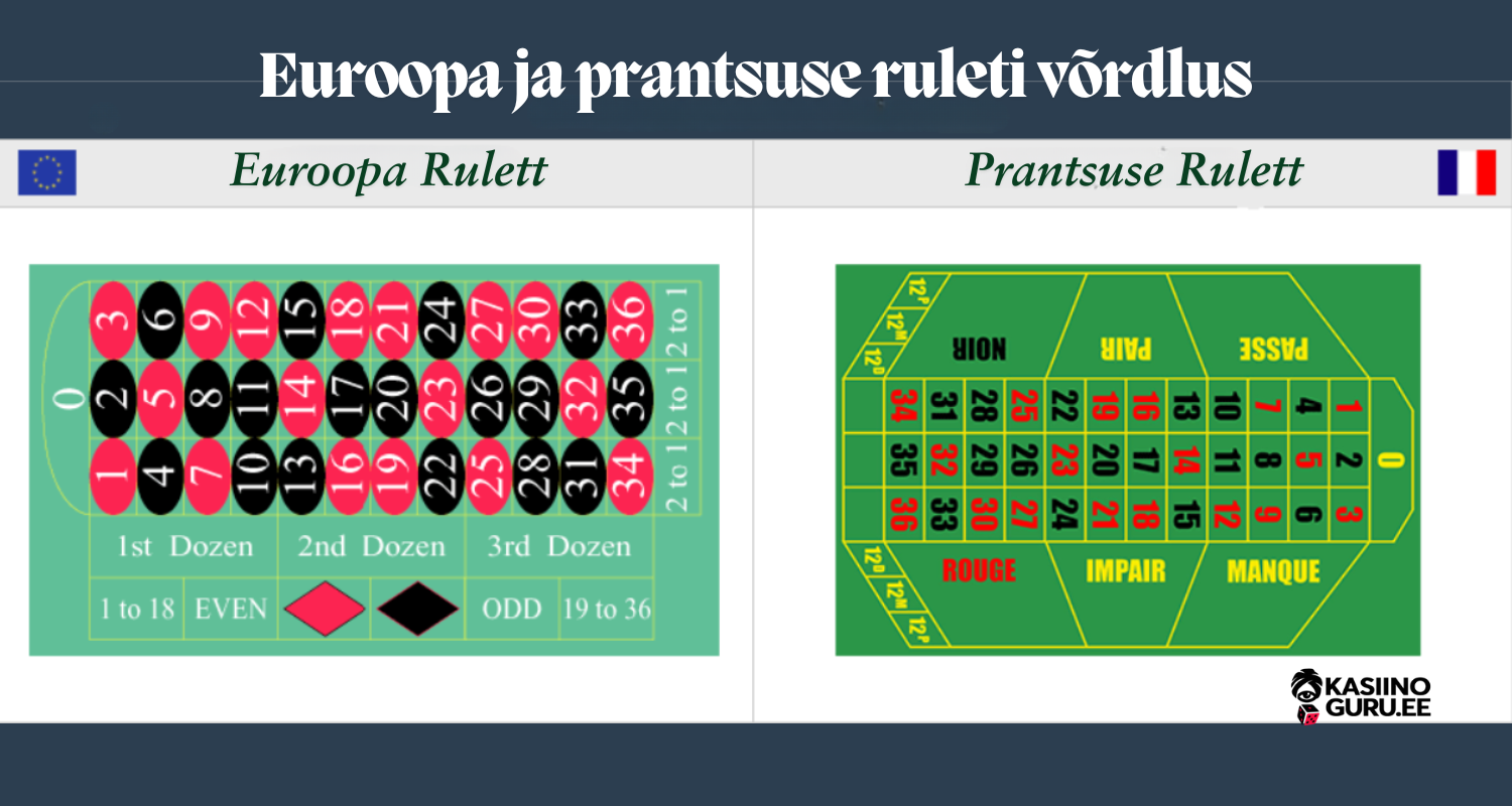 Euroopa-ja-prantsuse-ruleti-võrdlus