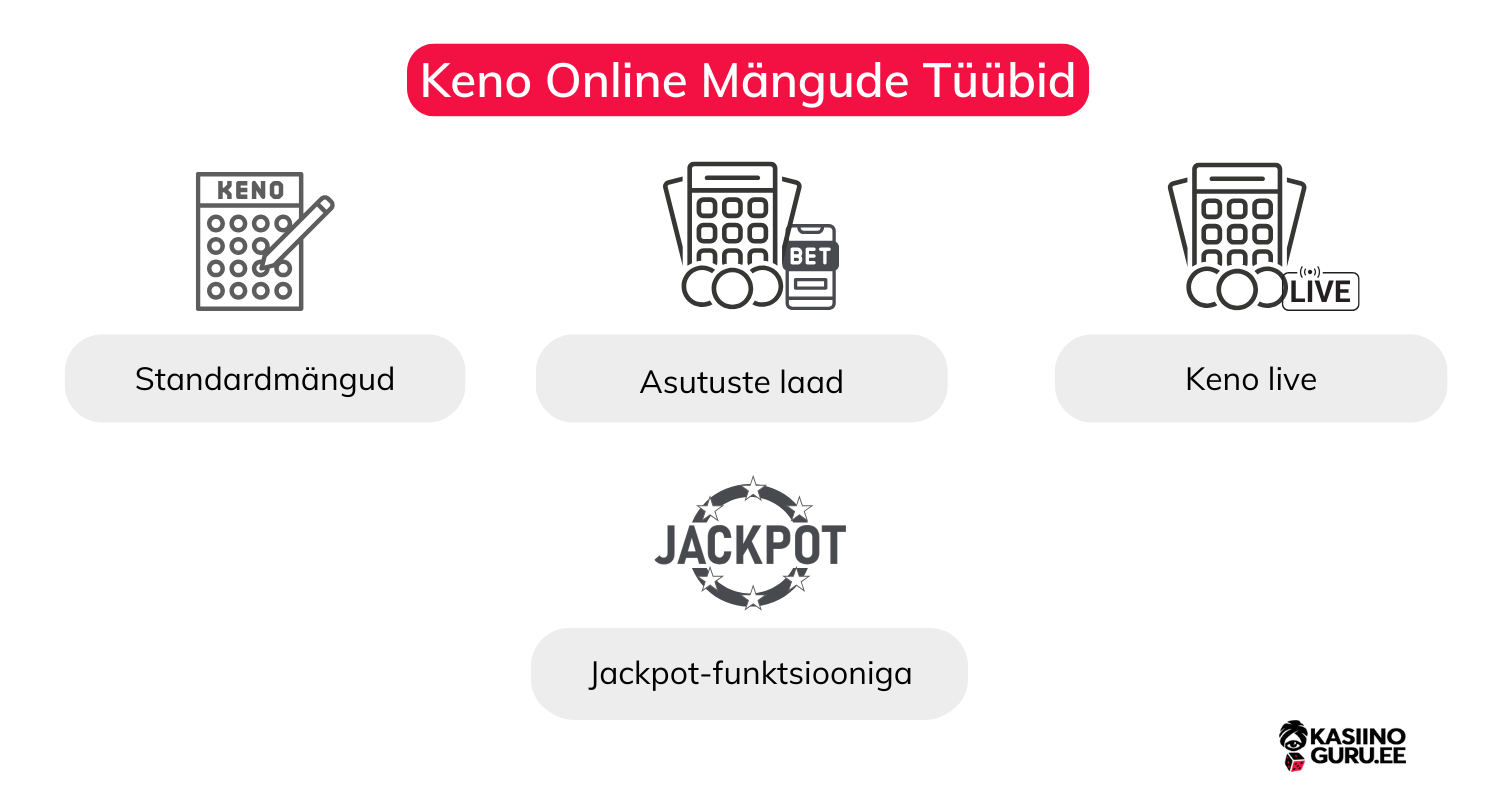 Keno-Online-Mängude-Tüübid