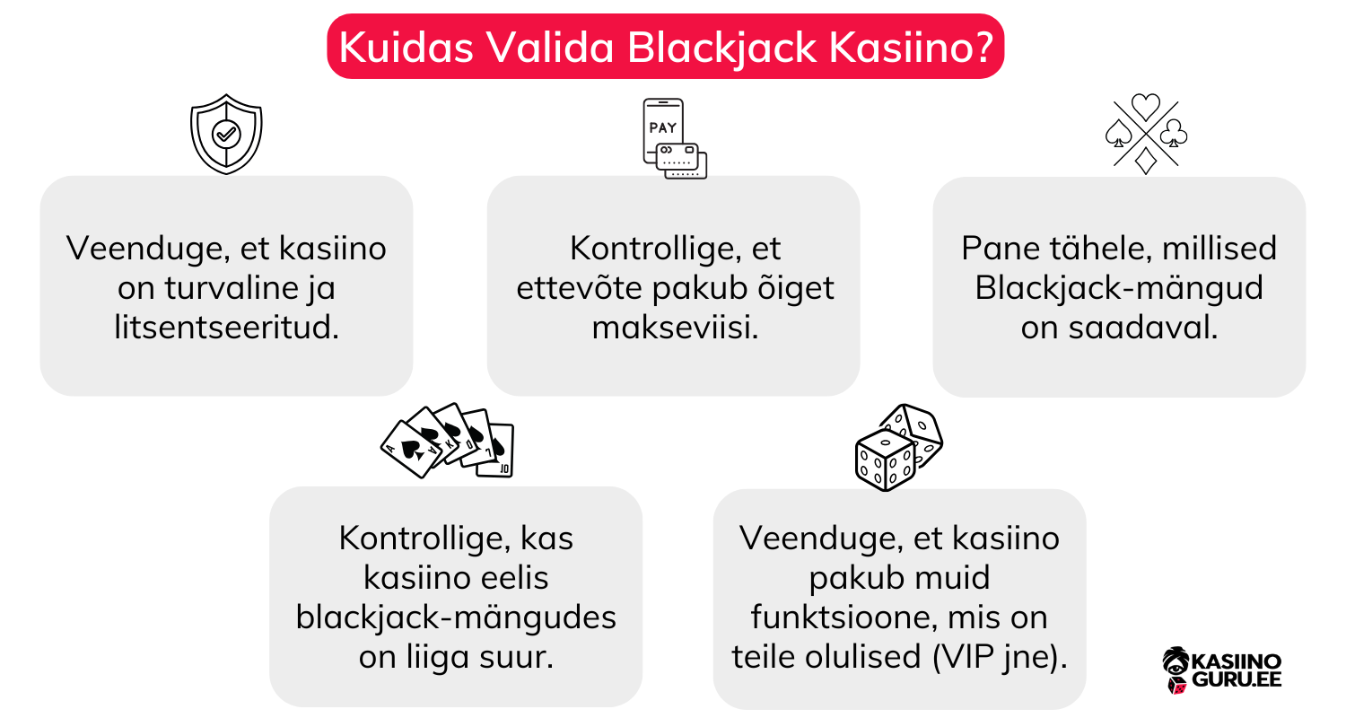 Kuidas-Valida-Blackjack-Kasiino