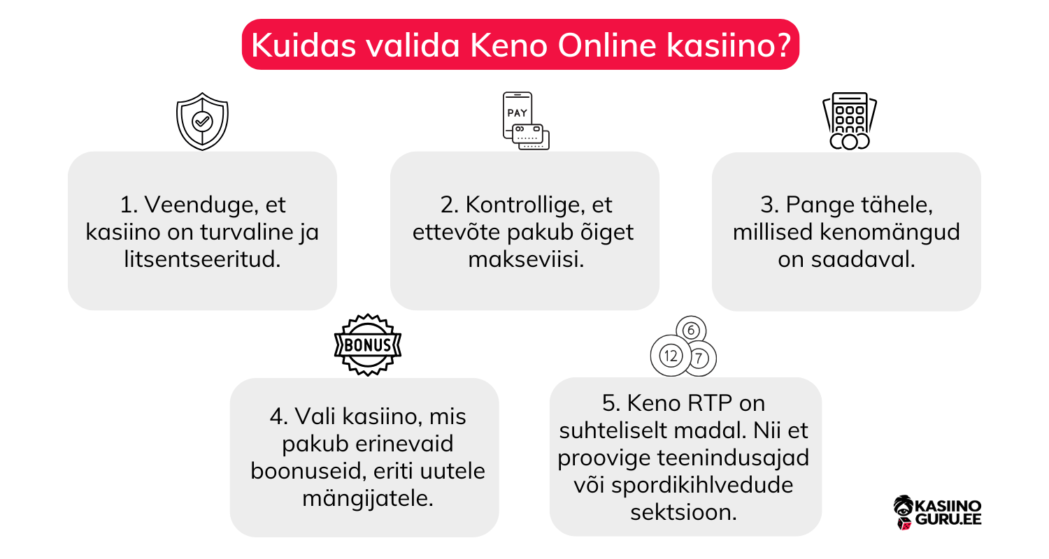 Kuidas-valida-Keno-Online-kasiino