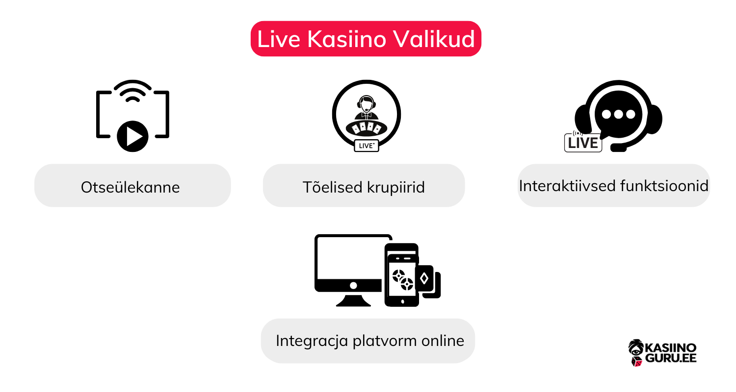 Live-Kasiino-Valikud