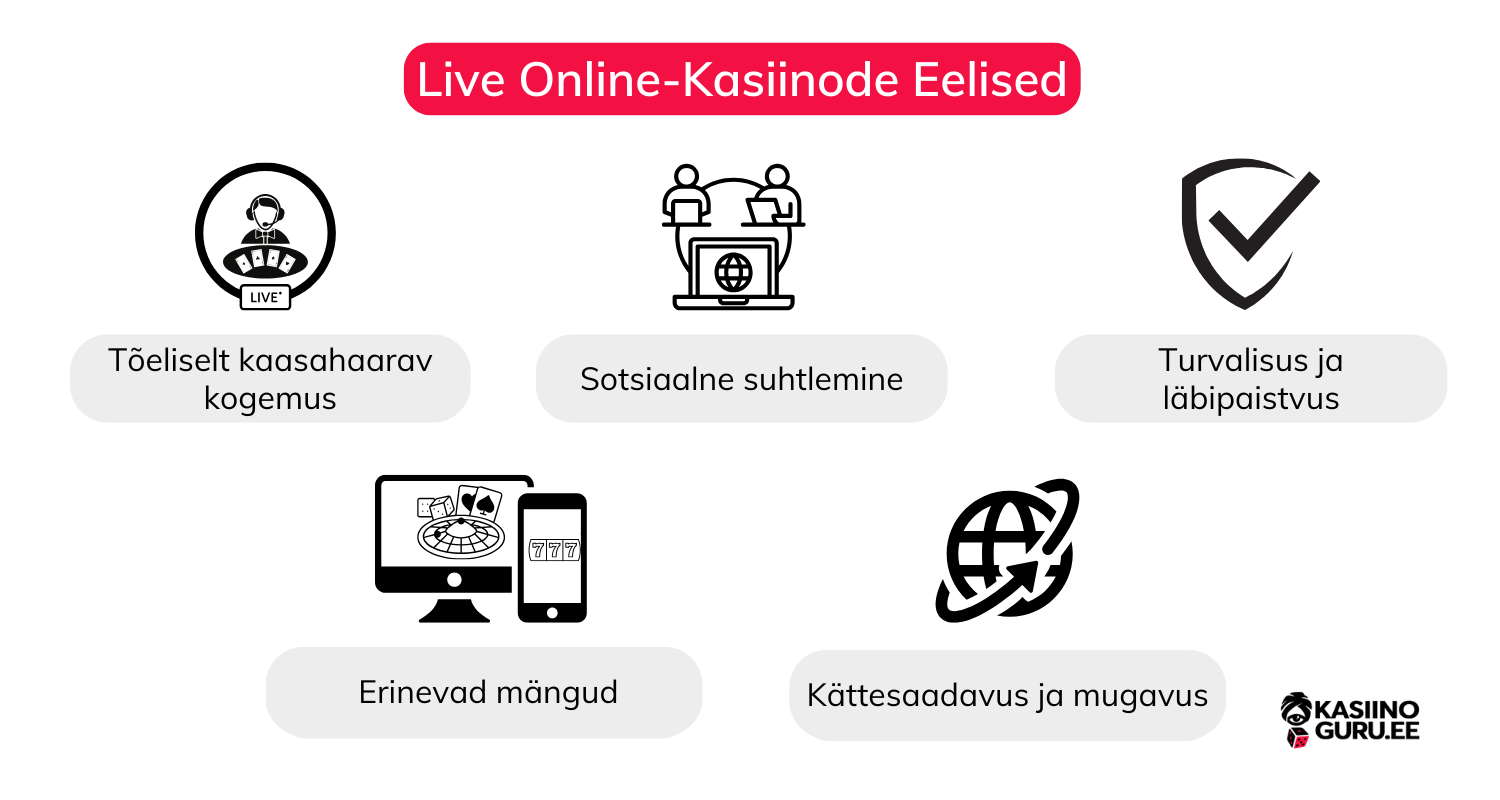 Live-Online-Kasiinode-Eelised