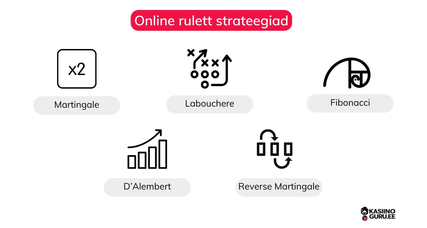 Online-rulett-strateegiad