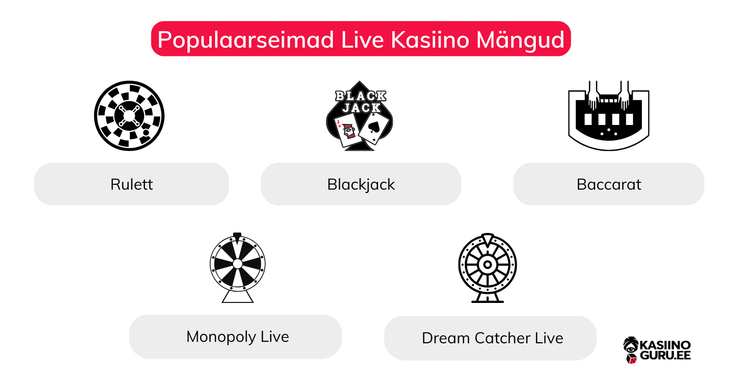 Populaarseimad-Live-Kasiino-Mängud