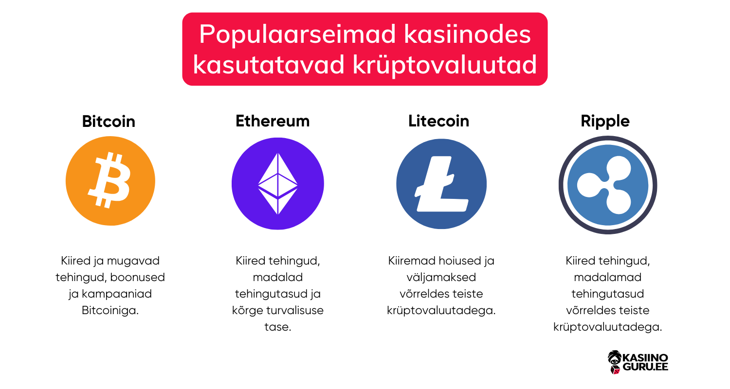 Populaarseimad-kasiinodes-kasutatavad-krüptovaluutad