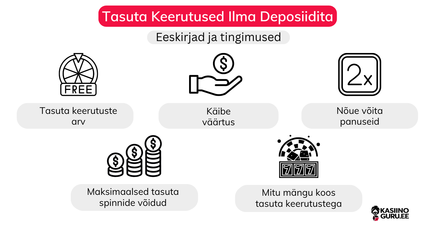 Tasuta-Keerutused-Ilma-Deposiidita