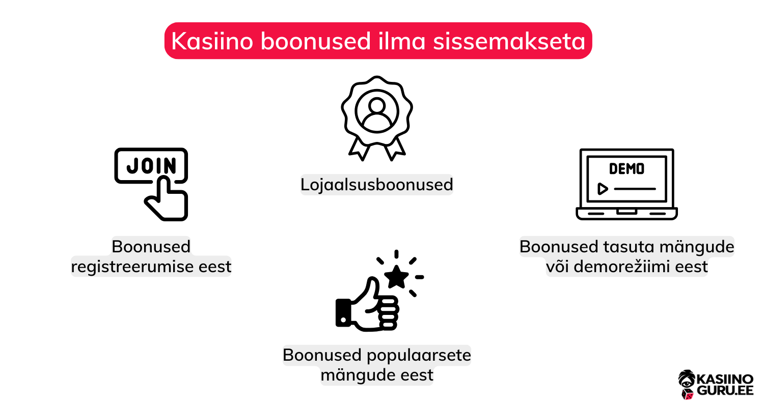 kasiino-boonused-ilma-sissemakseta