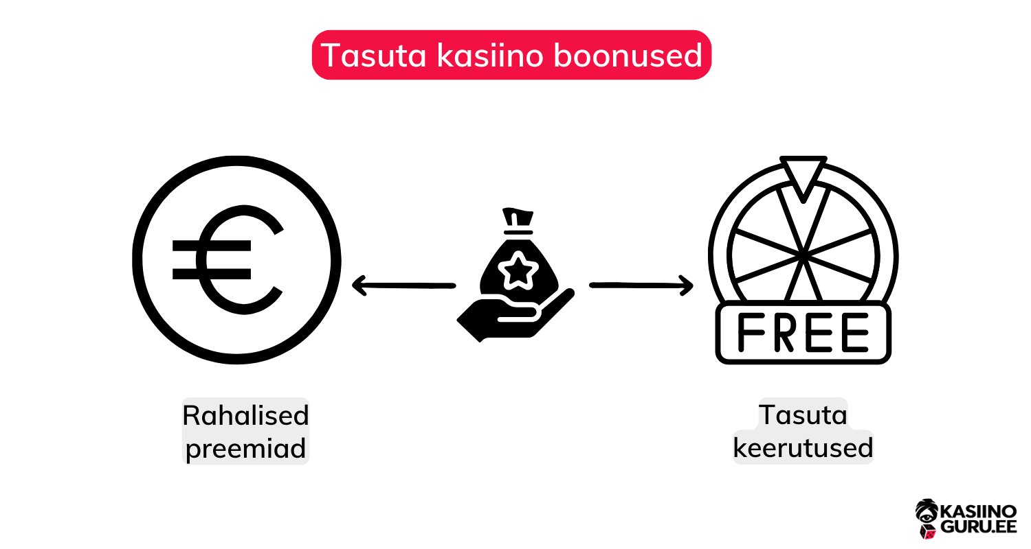 tasuta-kasiino-boonused