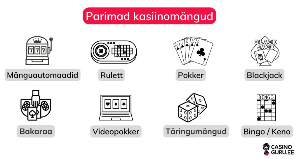 Kasiinod ehk casinos