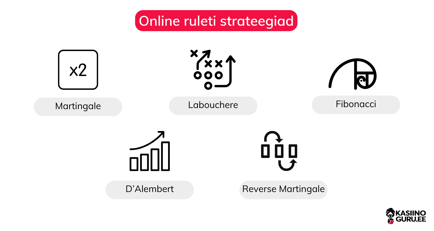 ruleti-reeglid