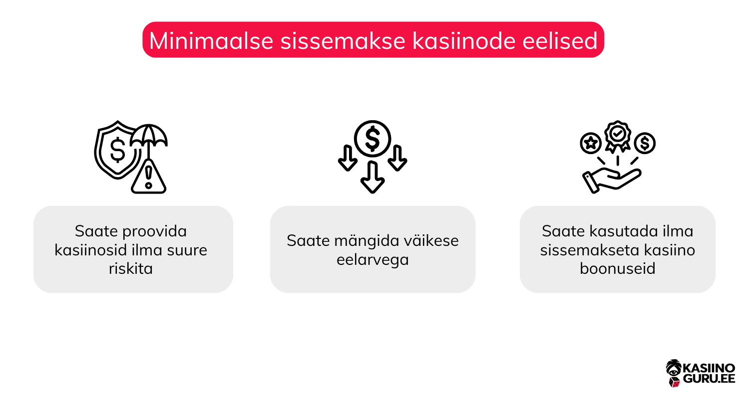 1-eurose sissemaksega kasiinod 1-eurose-sissemaksega-kasiinod