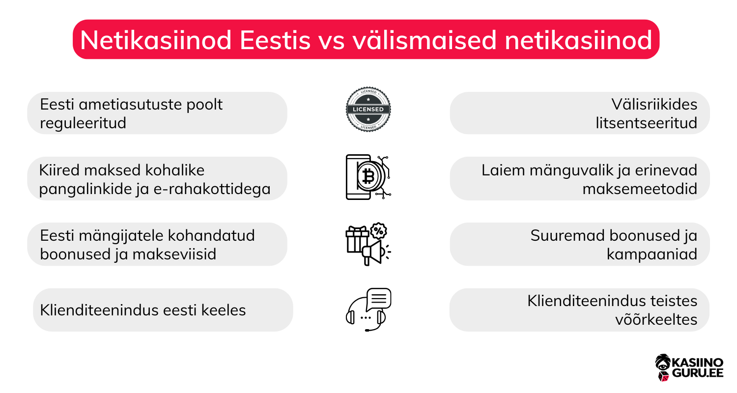 eesti neti kasiinod eesti-netikasiinod