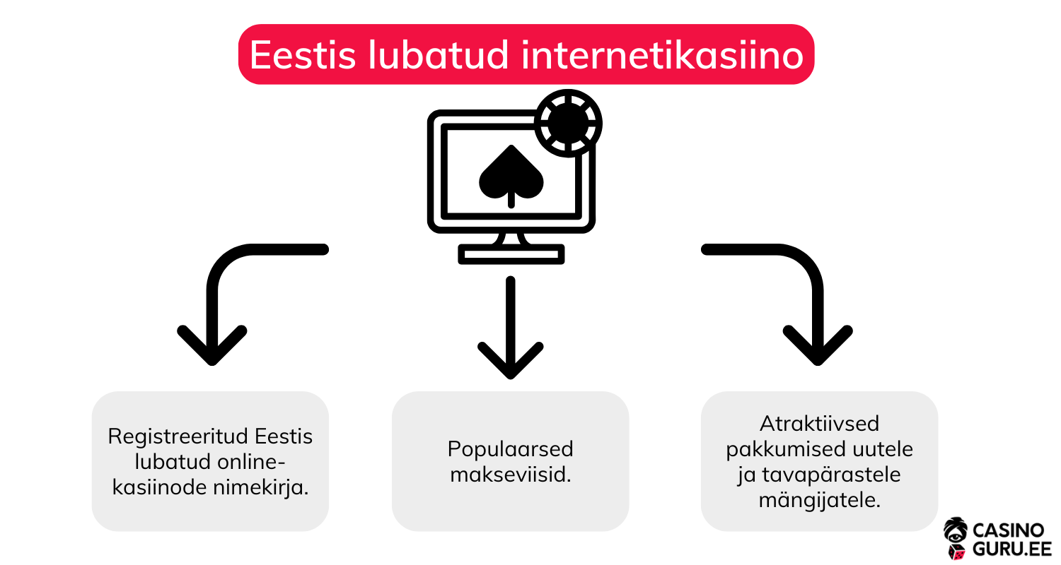 lubatud online kasiinod eestis lubatud-online-kasiinod-eestis