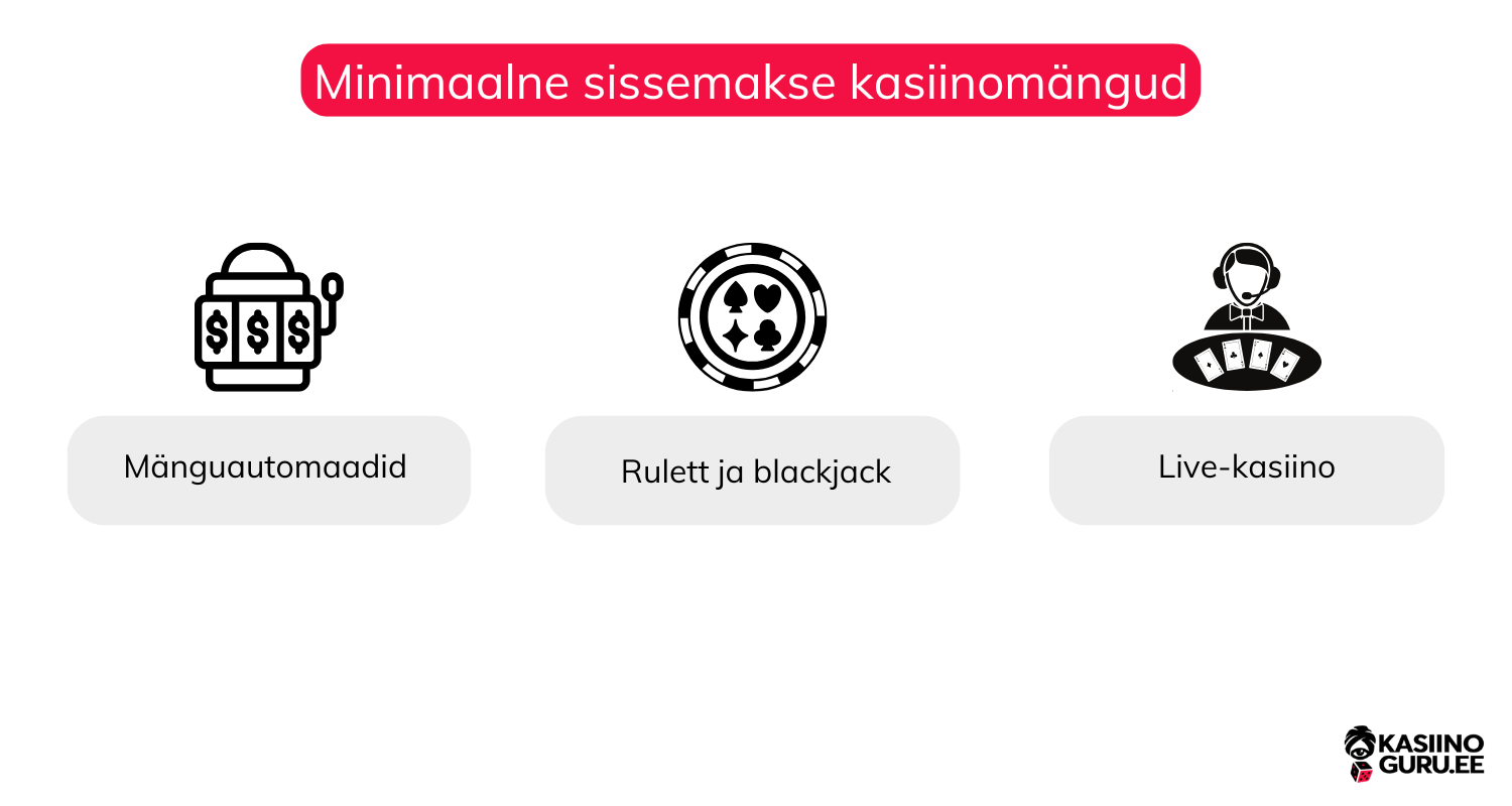 minimaalne-sissemakse-online-kasiinosse minimaalne sissemakse online kasiinosse minimaalne-sissemakse-online-kasiinosse
