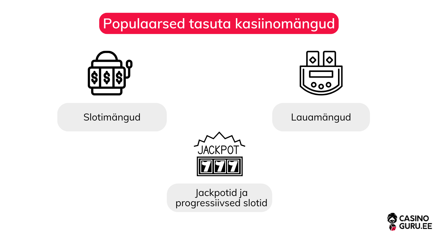 tasuta kasiinomängud tasuta-kasiinomängud