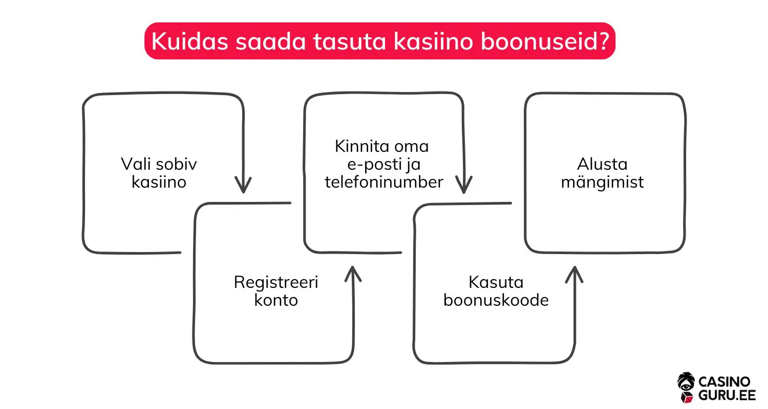 Ava konto ja saad tasuta boonusraha ava-konto-ja-saad-tasuta-boonusraha