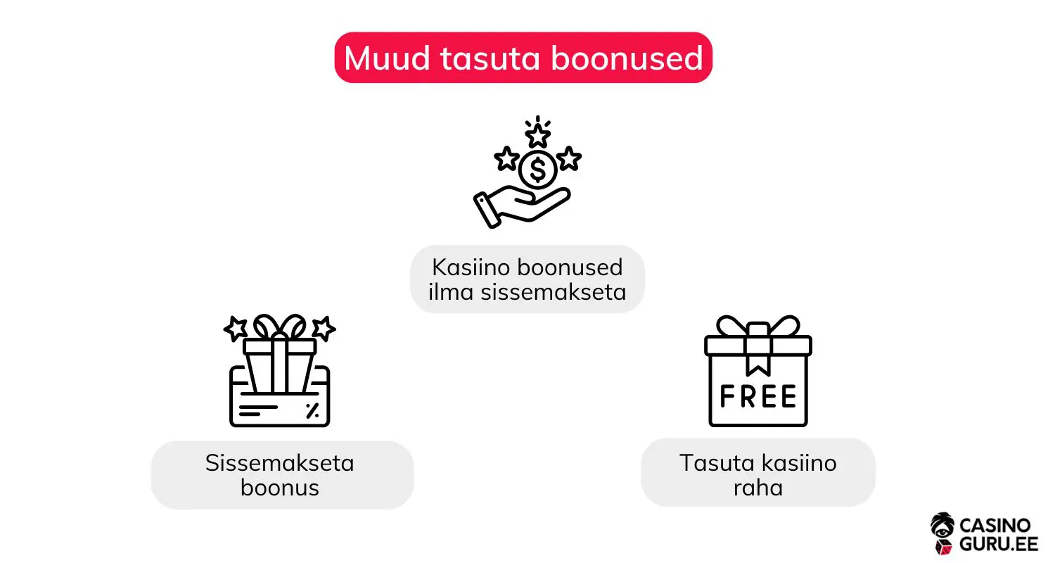 Kasiino boonused ilma sissemakseta kasiino-boonused-ilma-sissemakseta