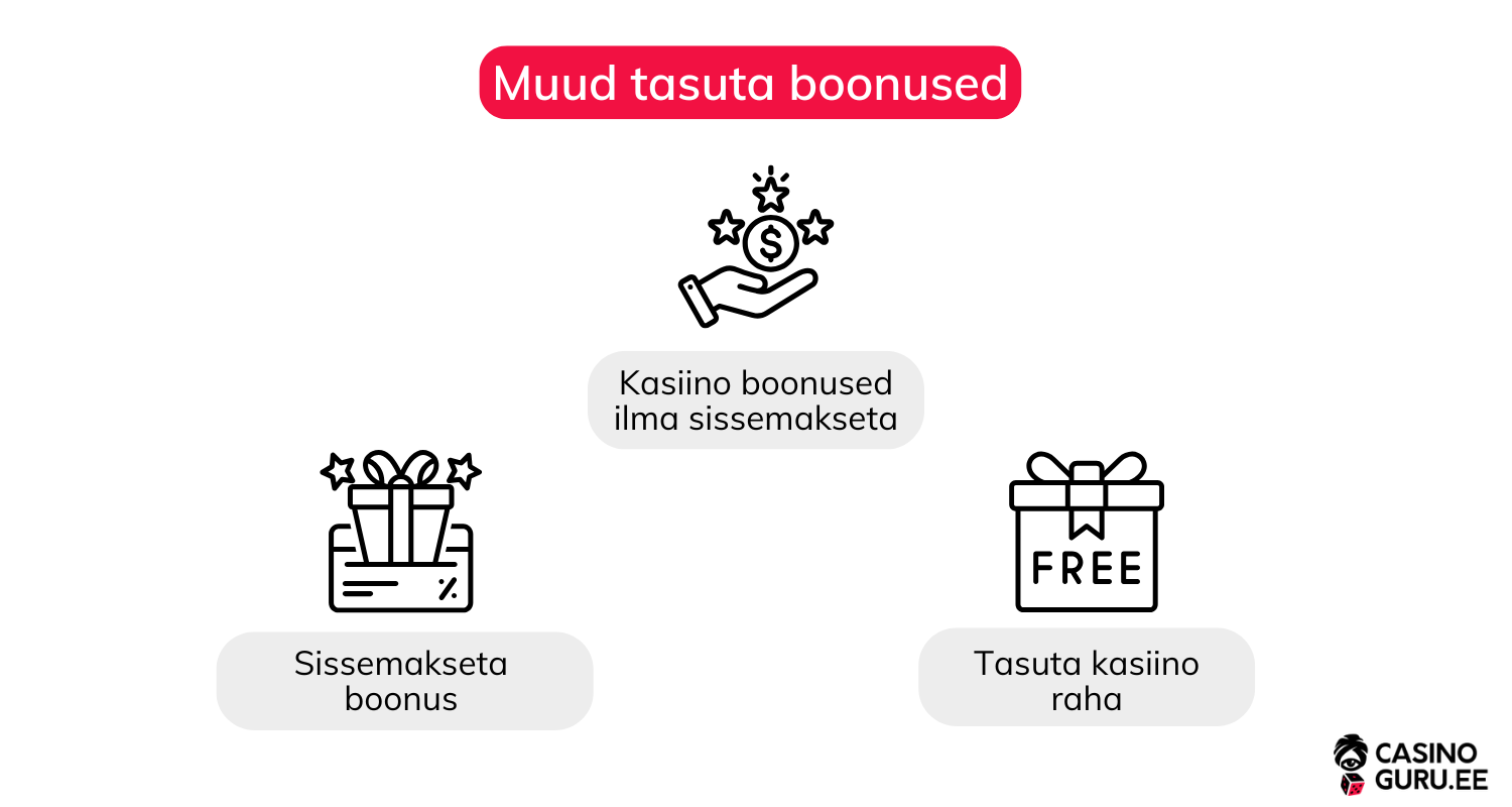 kasiino-boonused-ilma-sissemakseta