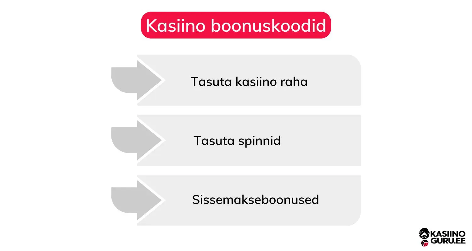 Kasiino boonuskoodid kasiino-boonuskoodid
