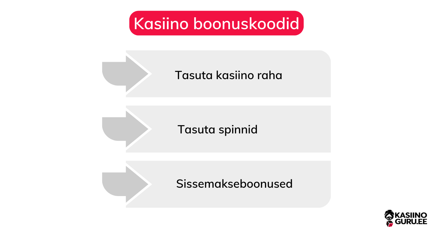 kasiino-boonuskoodid