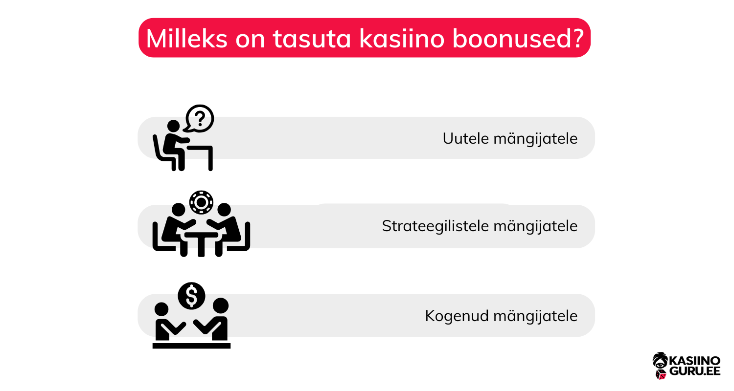 tasuta-kasiino-boonus