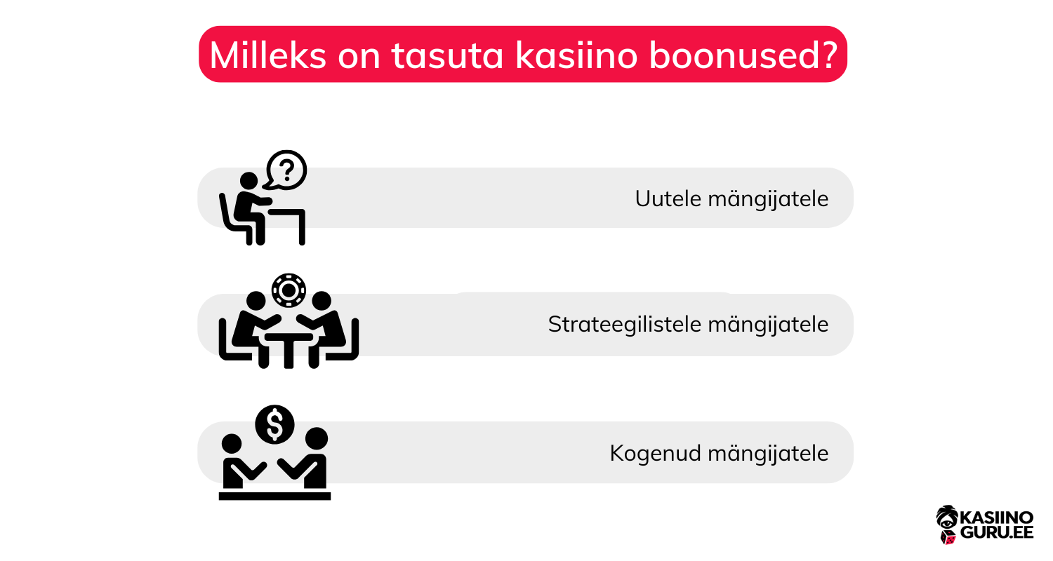 Tasuta kasiino boonus - tasuta spinnide boonused tasuta-kasiino-boonus
