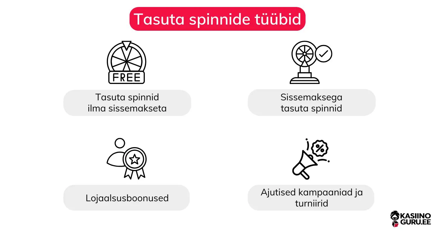 Tasuta keerutused - Eesti kasiino tasuta spinnid tasuta-keerutused