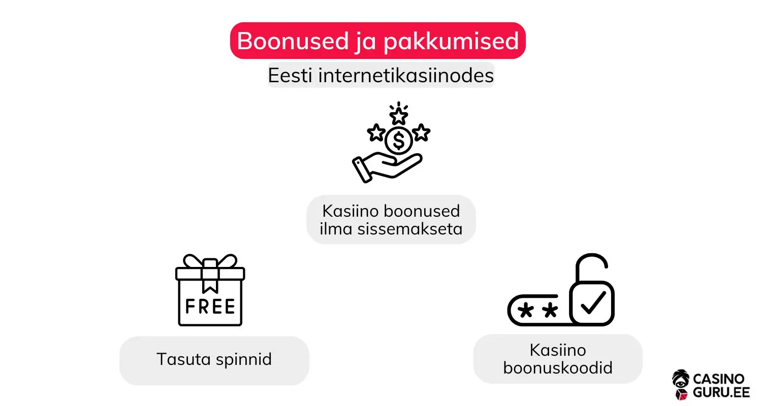 Boonused-ja-pakkumised-eesti-internetikasiinod