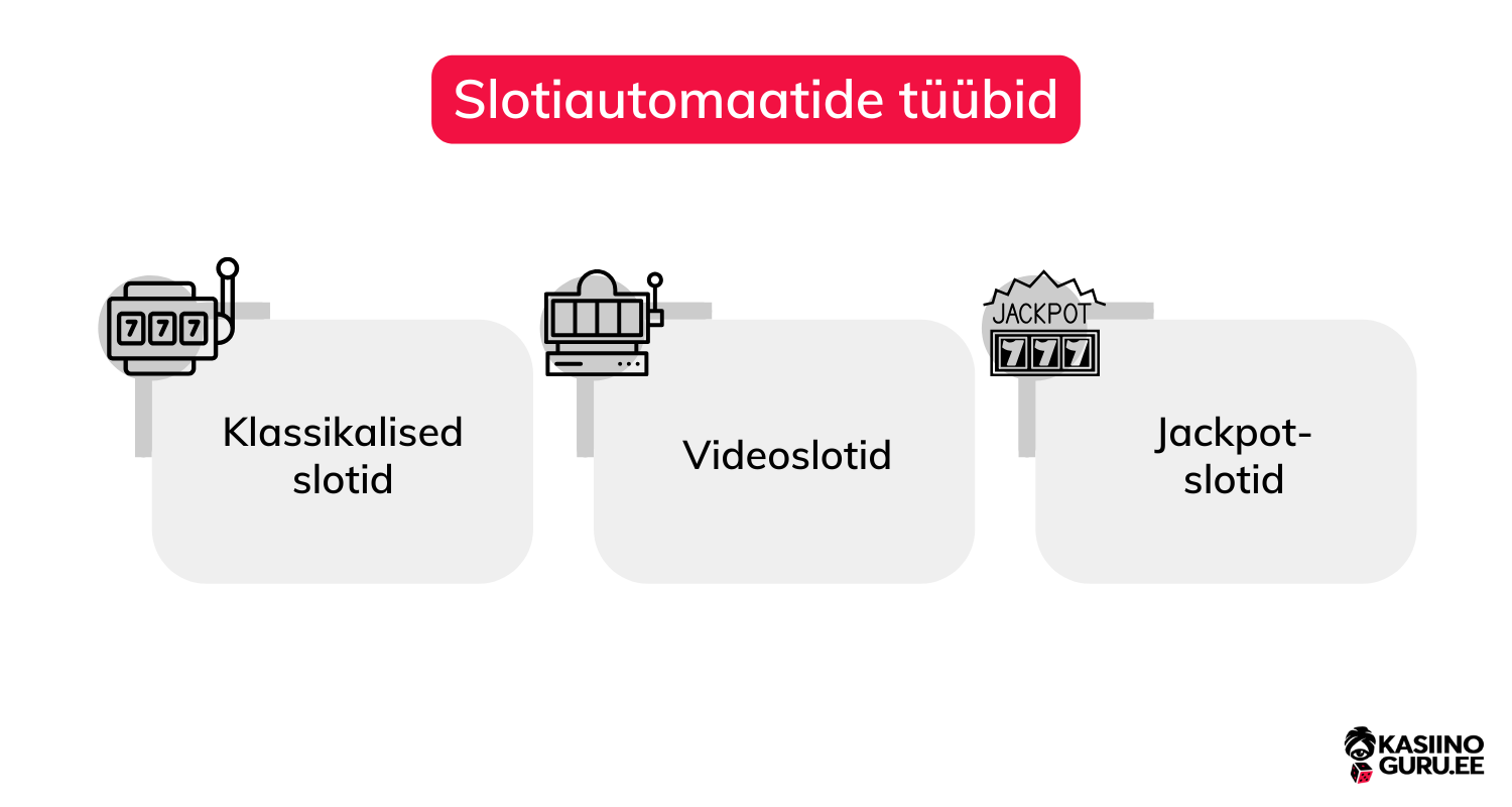 slotiautomaatide-tüübid