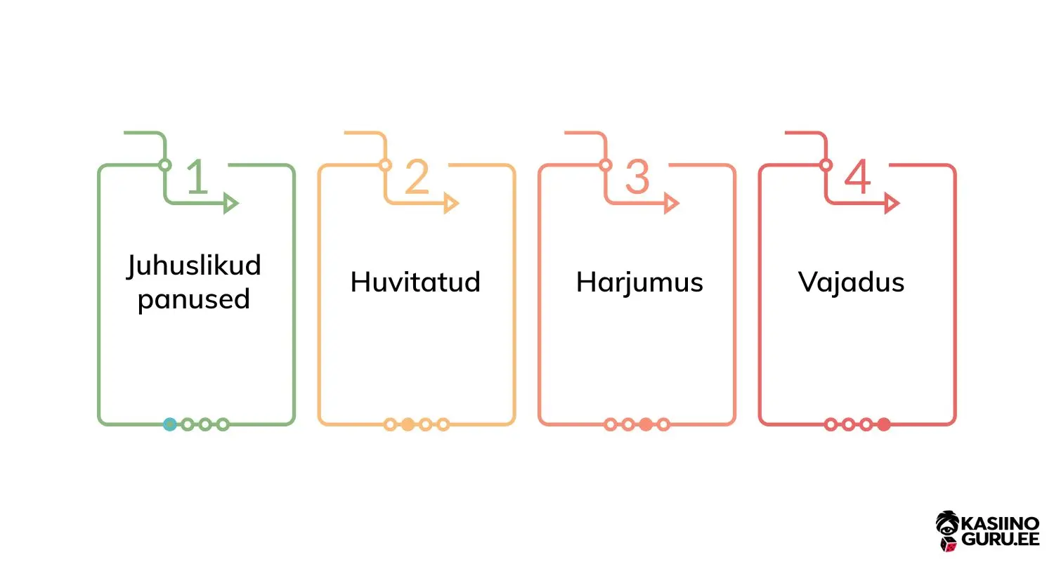 Hasartmängusõltuvus hasartmangusoltuvus