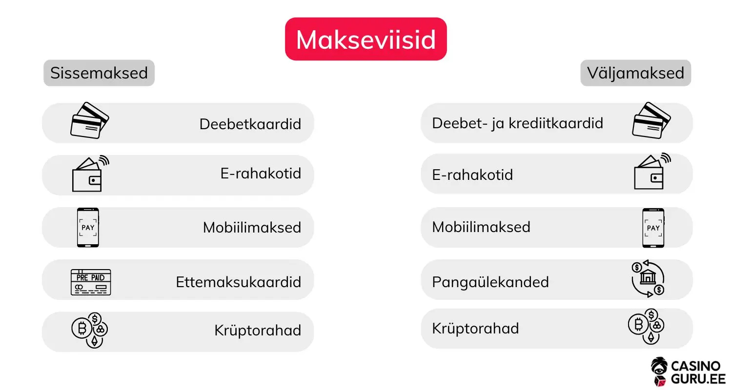 mobiili-kasiinod-eestis