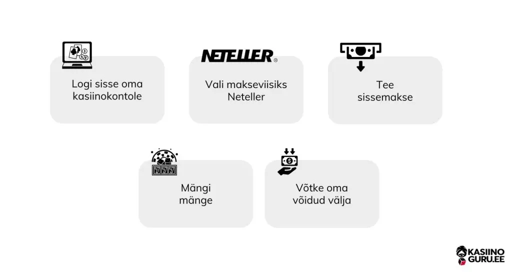 parimad-Neteller-kasiinod