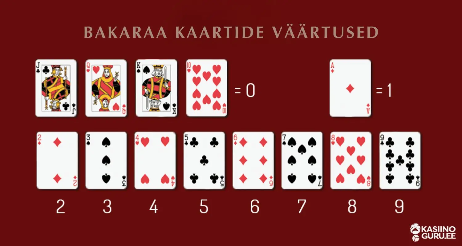 bakaraa-reeglid