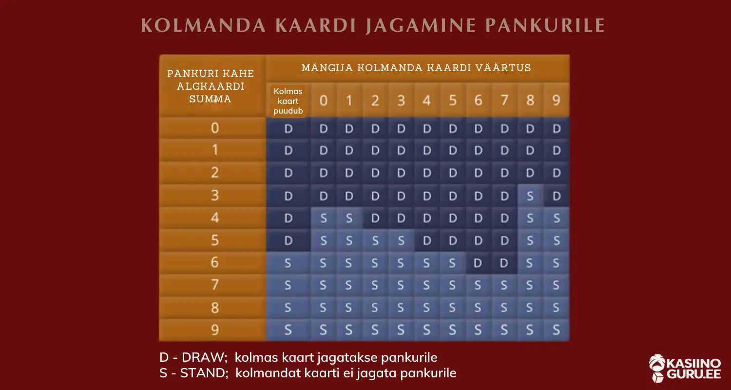 bakaraa-strateegia